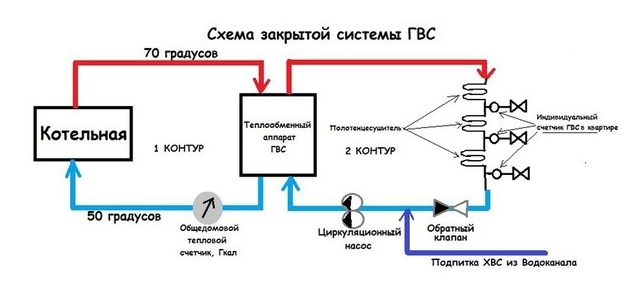 Схема система гвс многоквартирного дома принцип работы схема